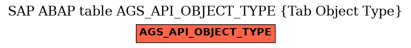 E-R Diagram for table AGS_API_OBJECT_TYPE (Tab Object Type)