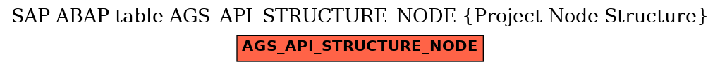 E-R Diagram for table AGS_API_STRUCTURE_NODE (Project Node Structure)