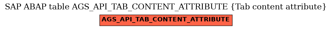 E-R Diagram for table AGS_API_TAB_CONTENT_ATTRIBUTE (Tab content attribute)