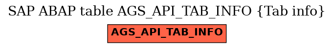 E-R Diagram for table AGS_API_TAB_INFO (Tab info)