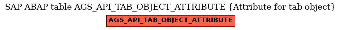 E-R Diagram for table AGS_API_TAB_OBJECT_ATTRIBUTE (Attribute for tab object)