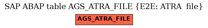 E-R Diagram for table AGS_ATRA_FILE (E2E: ATRA  file)