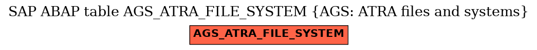 E-R Diagram for table AGS_ATRA_FILE_SYSTEM (AGS: ATRA files and systems)