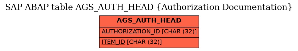 E-R Diagram for table AGS_AUTH_HEAD (Authorization Documentation)