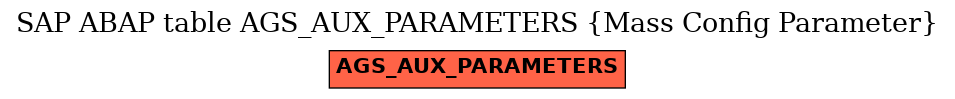 E-R Diagram for table AGS_AUX_PARAMETERS (Mass Config Parameter)