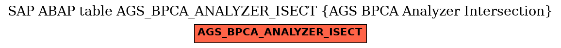 E-R Diagram for table AGS_BPCA_ANALYZER_ISECT (AGS BPCA Analyzer Intersection)