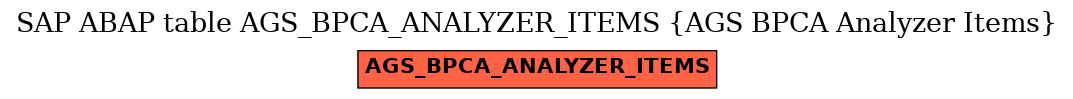 E-R Diagram for table AGS_BPCA_ANALYZER_ITEMS (AGS BPCA Analyzer Items)