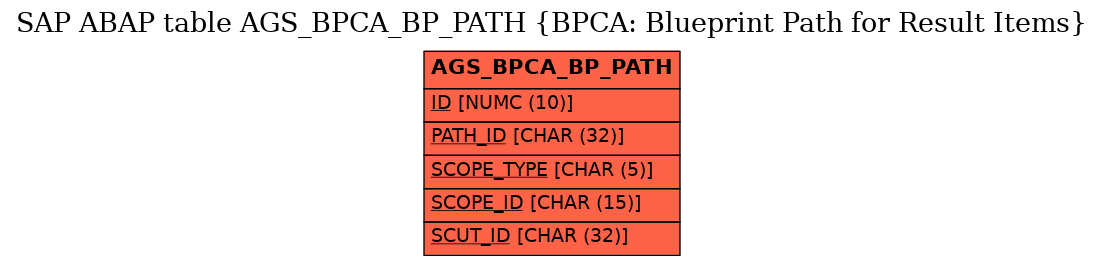 E-R Diagram for table AGS_BPCA_BP_PATH (BPCA: Blueprint Path for Result Items)