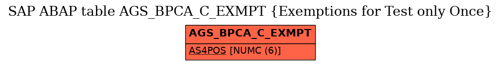 E-R Diagram for table AGS_BPCA_C_EXMPT (Exemptions for Test only Once)