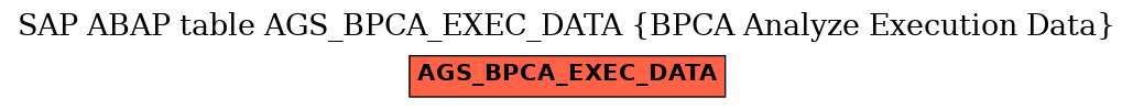 E-R Diagram for table AGS_BPCA_EXEC_DATA (BPCA Analyze Execution Data)