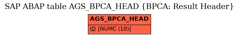 E-R Diagram for table AGS_BPCA_HEAD (BPCA: Result Header)