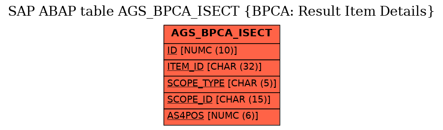 E-R Diagram for table AGS_BPCA_ISECT (BPCA: Result Item Details)