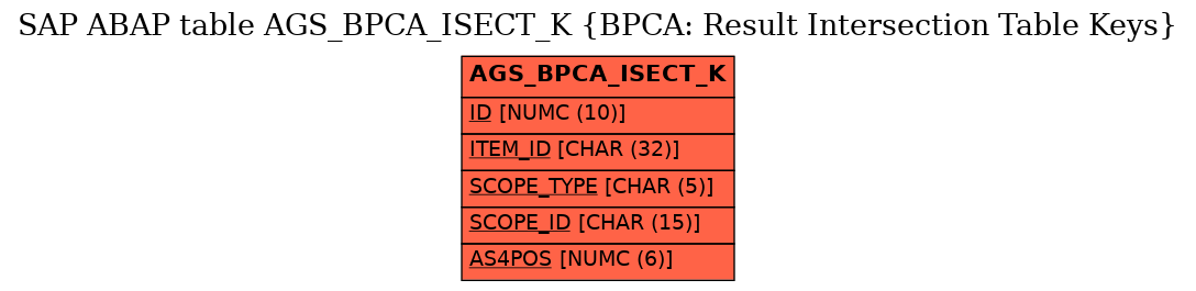 E-R Diagram for table AGS_BPCA_ISECT_K (BPCA: Result Intersection Table Keys)