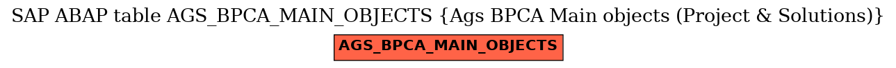 E-R Diagram for table AGS_BPCA_MAIN_OBJECTS (Ags BPCA Main objects (Project & Solutions))