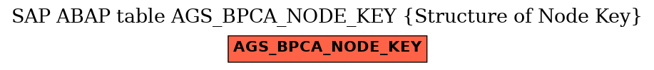 E-R Diagram for table AGS_BPCA_NODE_KEY (Structure of Node Key)