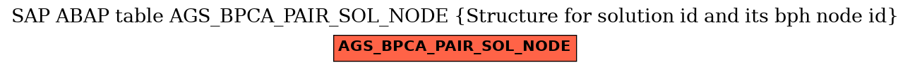 E-R Diagram for table AGS_BPCA_PAIR_SOL_NODE (Structure for solution id and its bph node id)
