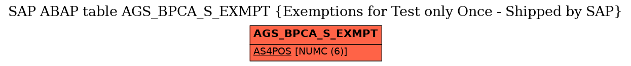 E-R Diagram for table AGS_BPCA_S_EXMPT (Exemptions for Test only Once - Shipped by SAP)