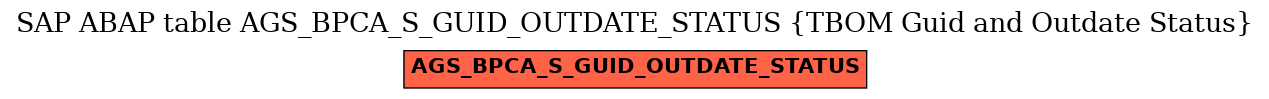 E-R Diagram for table AGS_BPCA_S_GUID_OUTDATE_STATUS (TBOM Guid and Outdate Status)