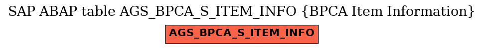 E-R Diagram for table AGS_BPCA_S_ITEM_INFO (BPCA Item Information)