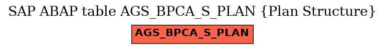 E-R Diagram for table AGS_BPCA_S_PLAN (Plan Structure)