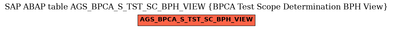 E-R Diagram for table AGS_BPCA_S_TST_SC_BPH_VIEW (BPCA Test Scope Determination BPH View)