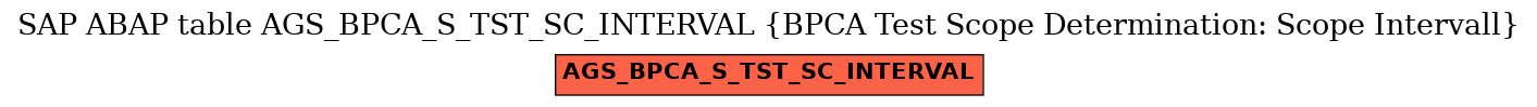 E-R Diagram for table AGS_BPCA_S_TST_SC_INTERVAL (BPCA Test Scope Determination: Scope Intervall)