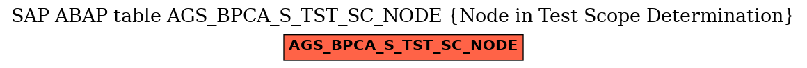 E-R Diagram for table AGS_BPCA_S_TST_SC_NODE (Node in Test Scope Determination)