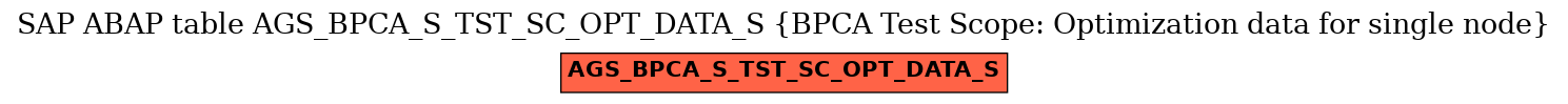 E-R Diagram for table AGS_BPCA_S_TST_SC_OPT_DATA_S (BPCA Test Scope: Optimization data for single node)