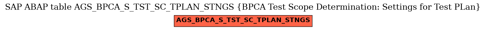 E-R Diagram for table AGS_BPCA_S_TST_SC_TPLAN_STNGS (BPCA Test Scope Determination: Settings for Test PLan)