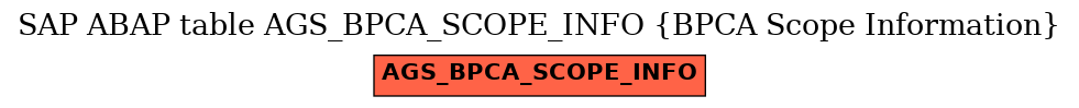 E-R Diagram for table AGS_BPCA_SCOPE_INFO (BPCA Scope Information)