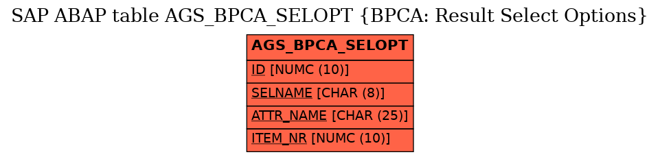 E-R Diagram for table AGS_BPCA_SELOPT (BPCA: Result Select Options)