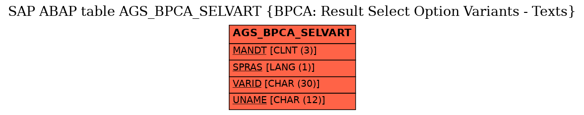 E-R Diagram for table AGS_BPCA_SELVART (BPCA: Result Select Option Variants - Texts)