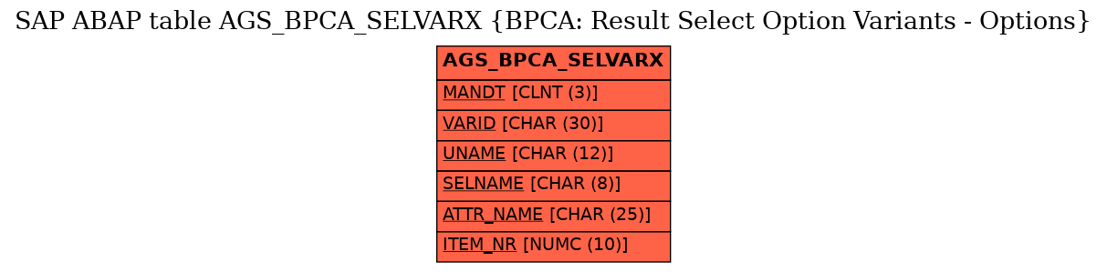 E-R Diagram for table AGS_BPCA_SELVARX (BPCA: Result Select Option Variants - Options)