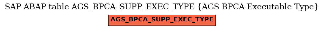 E-R Diagram for table AGS_BPCA_SUPP_EXEC_TYPE (AGS BPCA Executable Type)