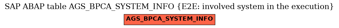 E-R Diagram for table AGS_BPCA_SYSTEM_INFO (E2E: involved system in the execution)