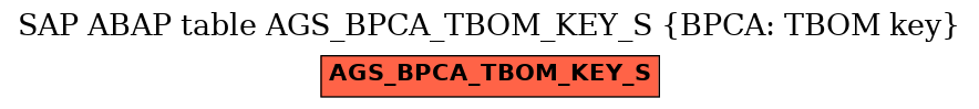 E-R Diagram for table AGS_BPCA_TBOM_KEY_S (BPCA: TBOM key)