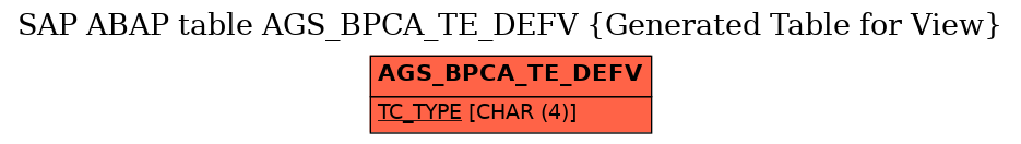 E-R Diagram for table AGS_BPCA_TE_DEFV (Generated Table for View)