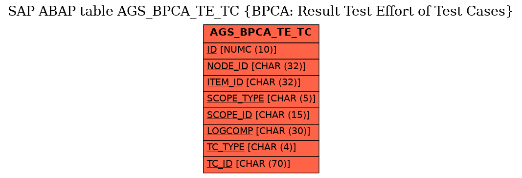 E-R Diagram for table AGS_BPCA_TE_TC (BPCA: Result Test Effort of Test Cases)