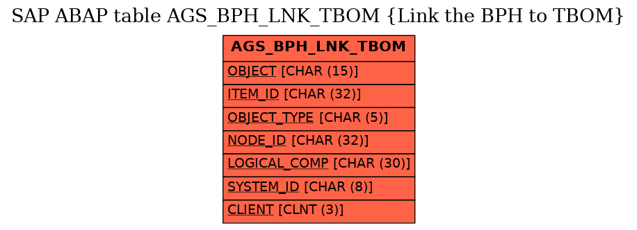 E-R Diagram for table AGS_BPH_LNK_TBOM (Link the BPH to TBOM)