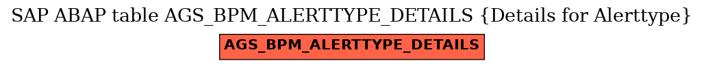 E-R Diagram for table AGS_BPM_ALERTTYPE_DETAILS (Details for Alerttype)