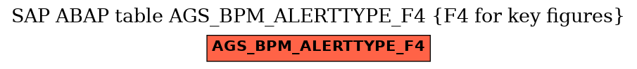 E-R Diagram for table AGS_BPM_ALERTTYPE_F4 (F4 for key figures)