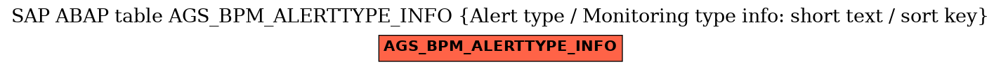 E-R Diagram for table AGS_BPM_ALERTTYPE_INFO (Alert type / Monitoring type info: short text / sort key)