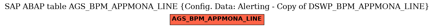 E-R Diagram for table AGS_BPM_APPMONA_LINE (Config. Data: Alerting - Copy of DSWP_BPM_APPMONA_LINE)