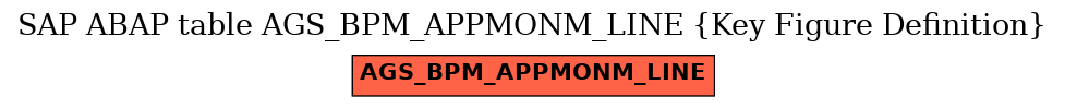 E-R Diagram for table AGS_BPM_APPMONM_LINE (Key Figure Definition)