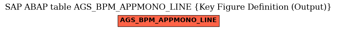 E-R Diagram for table AGS_BPM_APPMONO_LINE (Key Figure Definition (Output))