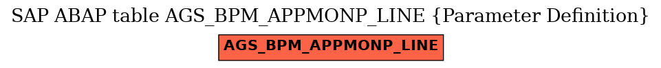 E-R Diagram for table AGS_BPM_APPMONP_LINE (Parameter Definition)