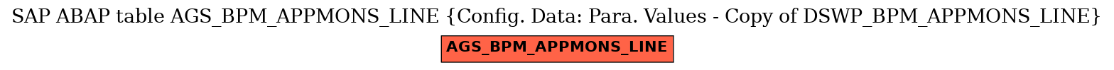E-R Diagram for table AGS_BPM_APPMONS_LINE (Config. Data: Para. Values - Copy of DSWP_BPM_APPMONS_LINE)