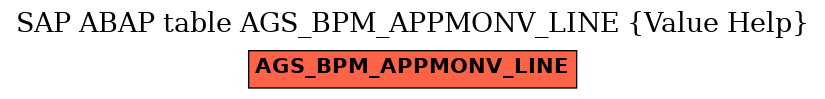 E-R Diagram for table AGS_BPM_APPMONV_LINE (Value Help)