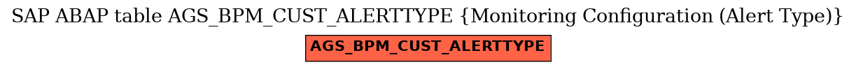 E-R Diagram for table AGS_BPM_CUST_ALERTTYPE (Monitoring Configuration (Alert Type))