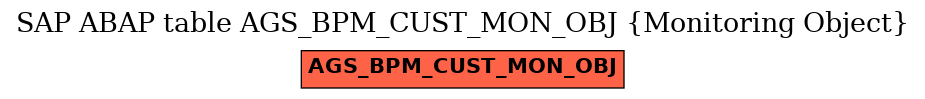 E-R Diagram for table AGS_BPM_CUST_MON_OBJ (Monitoring Object)